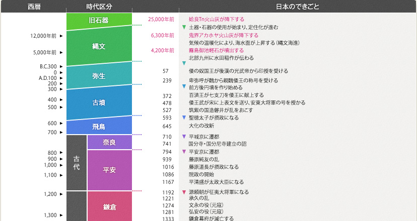 関連年表図01