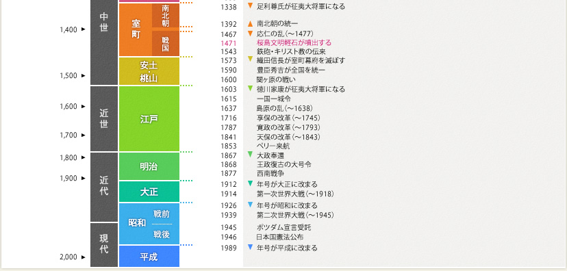 関連年表図02