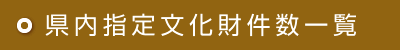 県内指定文化財件数一覧
