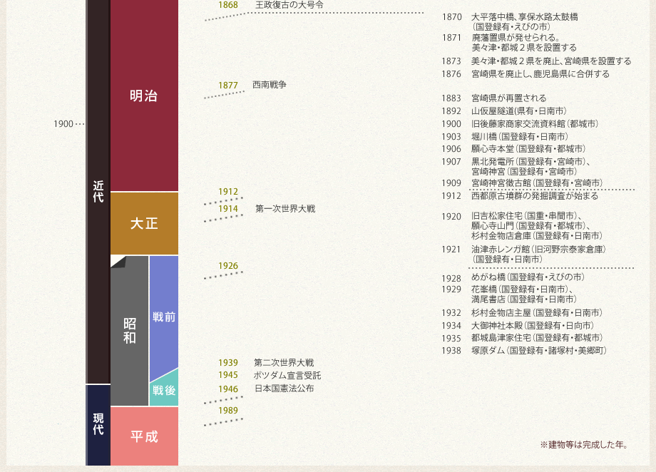 年表 図06