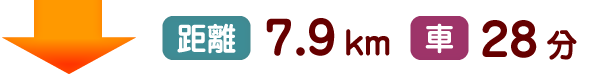 距離7.9km 車28分