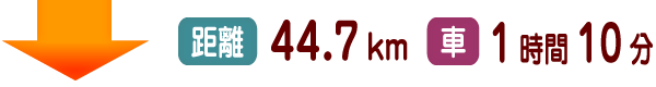 距離44.7km 車1時間10分