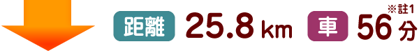 距離25.8km 車56分