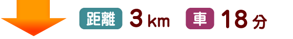 距離3km 車18分