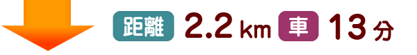 距離2.2km 車13分