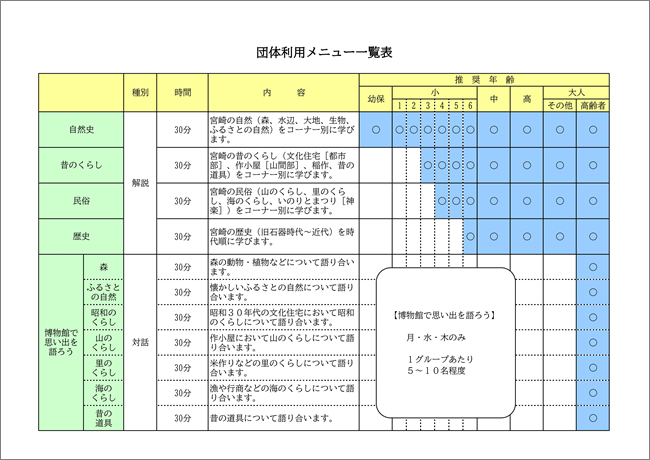 解説等の団体メニュー